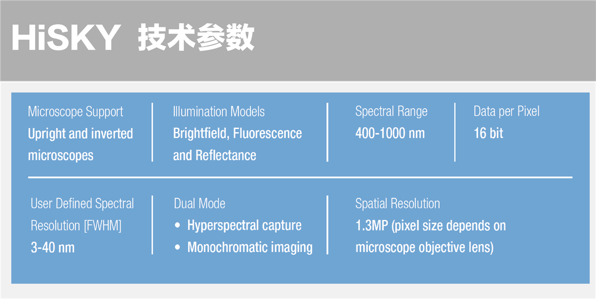 HiSKY光谱核型比对分析系统