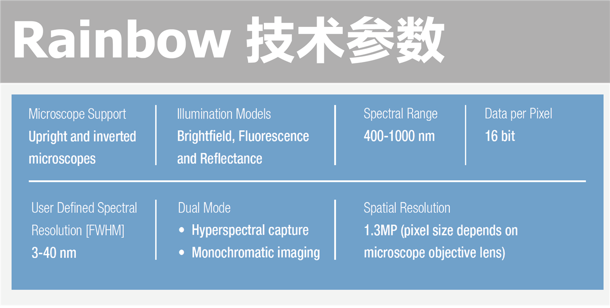 Rainbow 高光谱影像系统