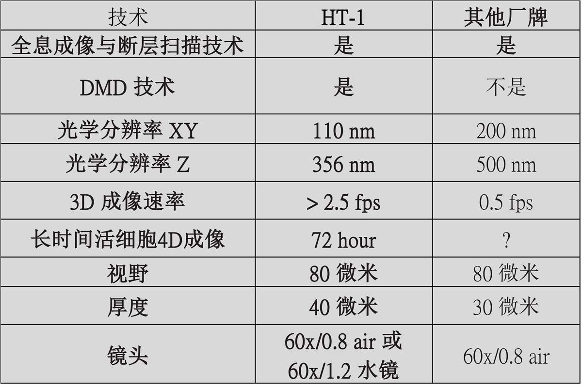 Tomocube 非标记活细胞全息影像系统